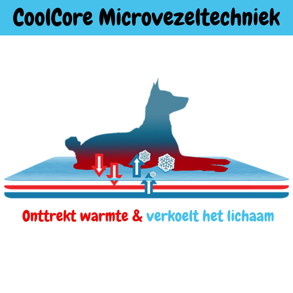 CoolCore Verkoelende Hondenmat