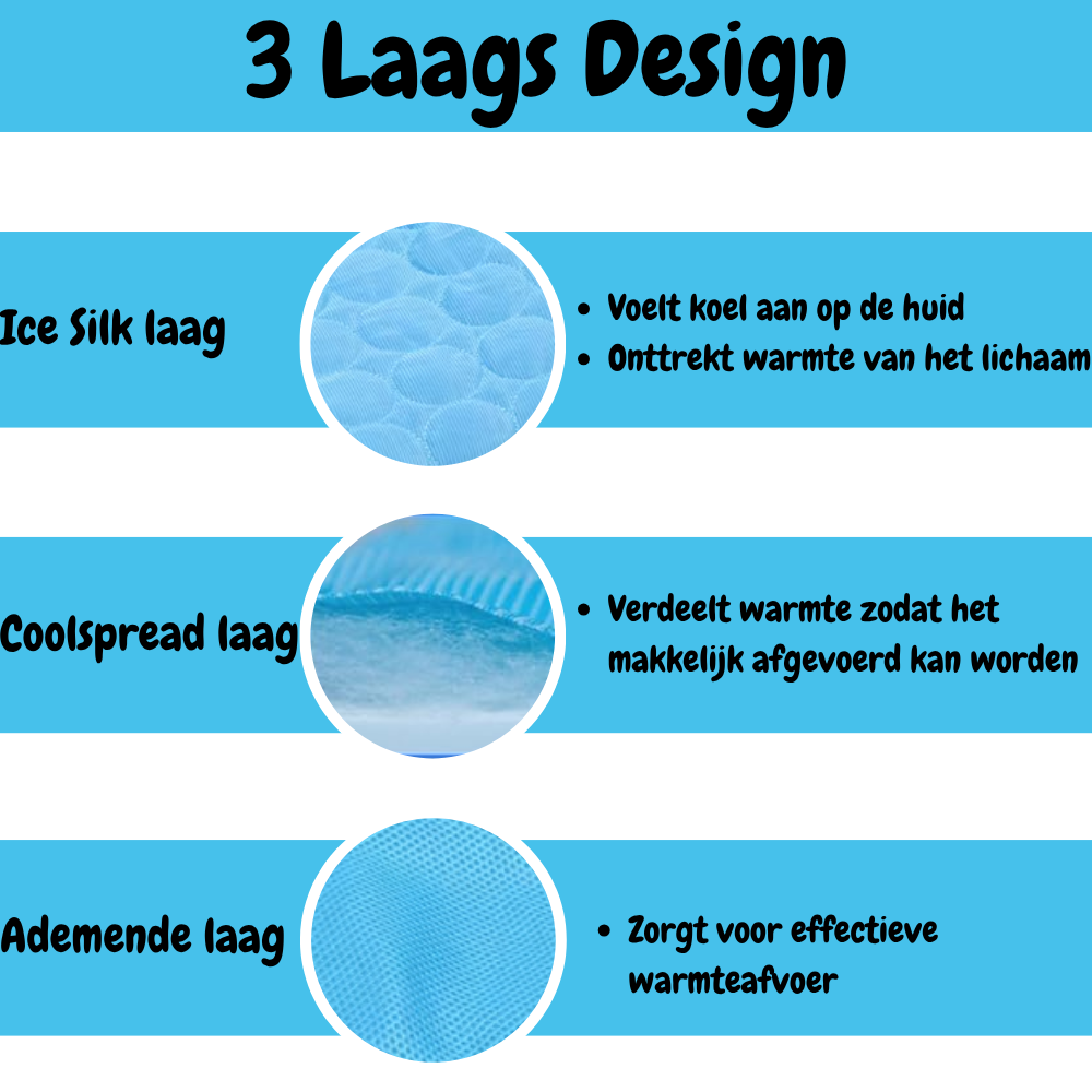 CoolCore Verkoelende Hondenmat