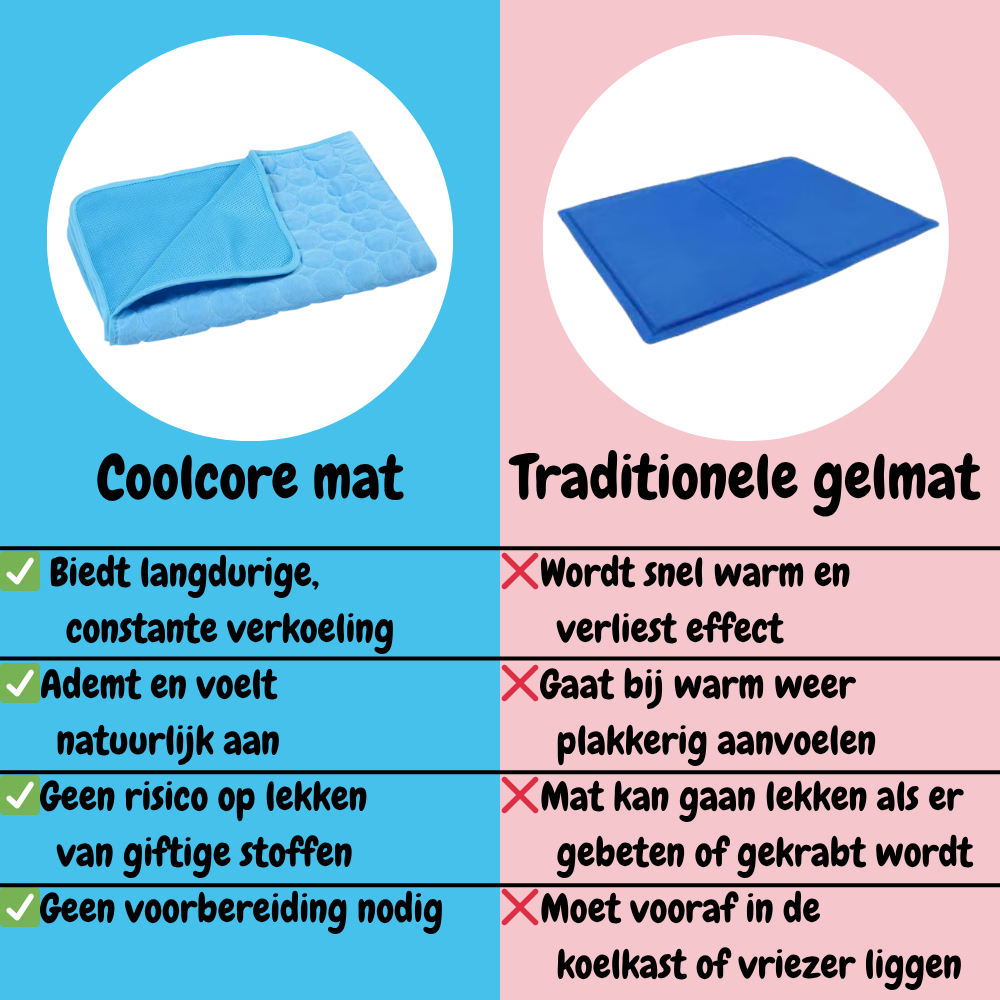 CoolCore Verkoelende Hondenmat