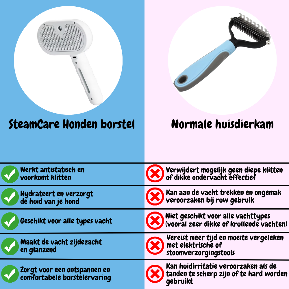 SteamCare Hondenborstel - Werkt Antistatisch & Hydrateert de Huid