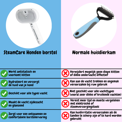 SteamCare Hondenborstel - Werkt Antistatisch & Hydrateert de Huid