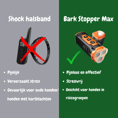 Bark Stopper Max – De Ultieme Hondentrainer
