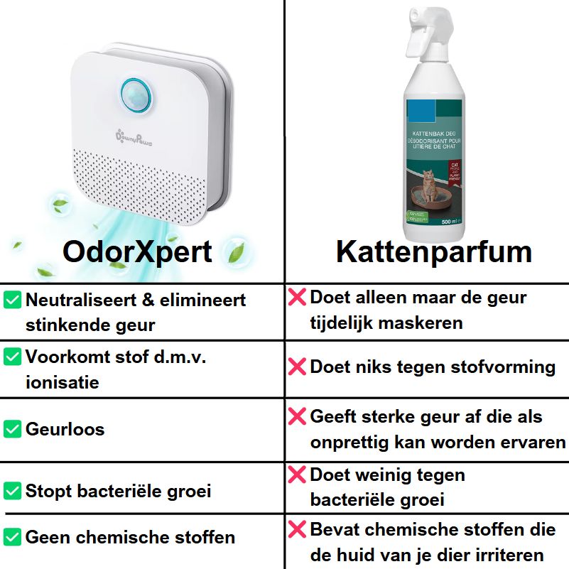 OdorXpert – De ultieme geurverwijderaar